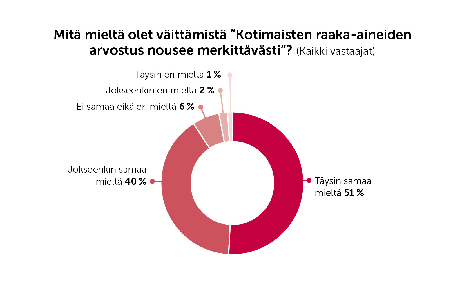 Yleinen_kokkibarometripiirakka.jpg