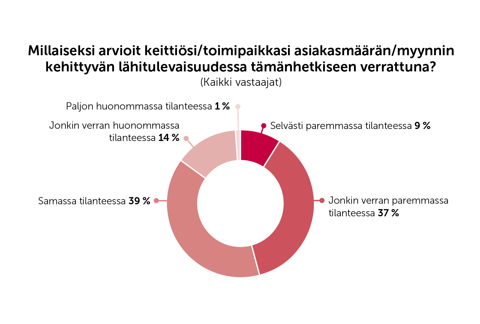 Yleinen_kokkibarometripiirakka3.jpg