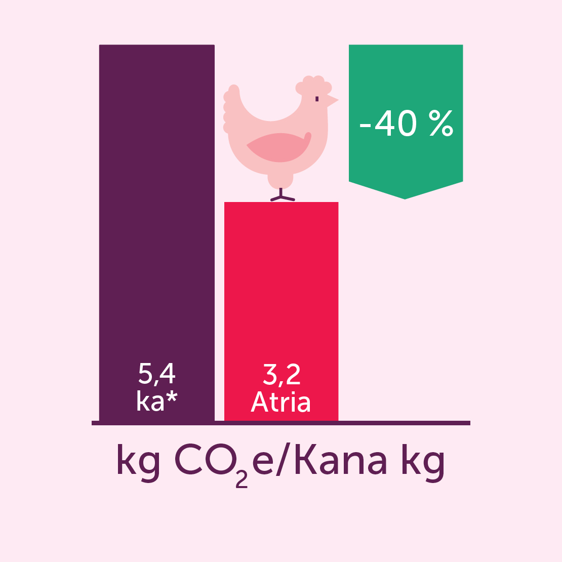 Atrialaisen lihan hiilijalanjälki2 square.jpg