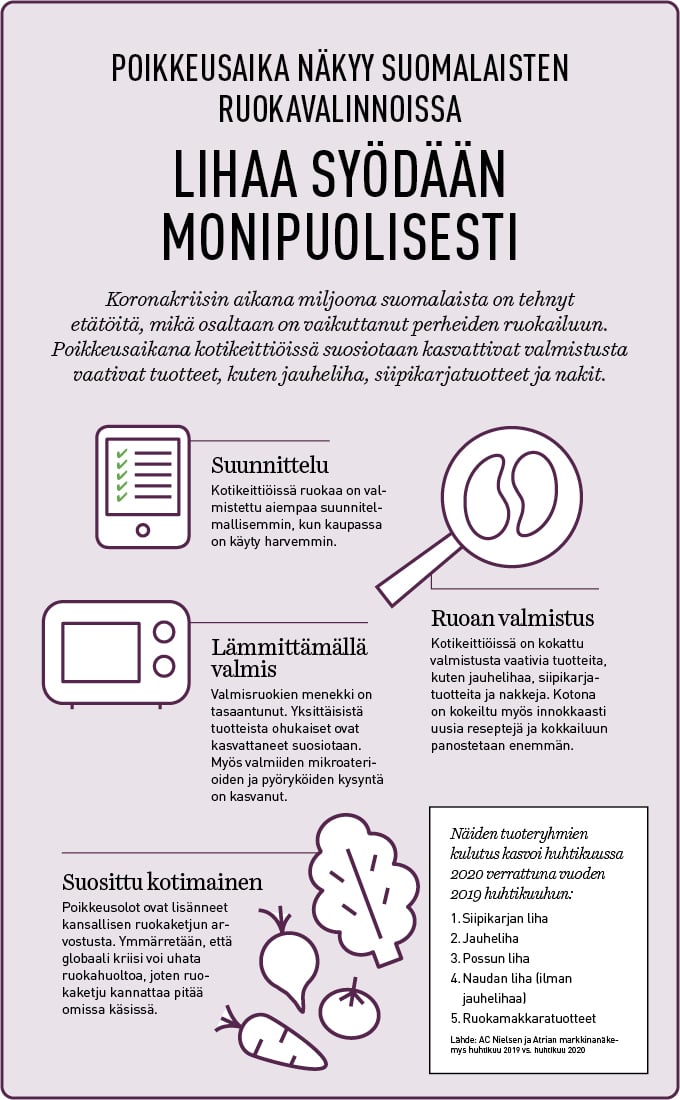 lihaasyodaanmonipuolisesti_infograafi _korjattu.jpg